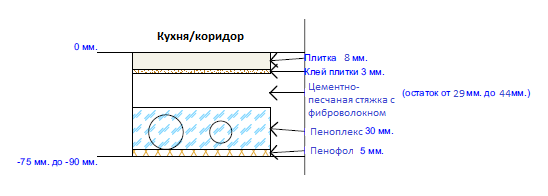 Срез полов по коридору.png